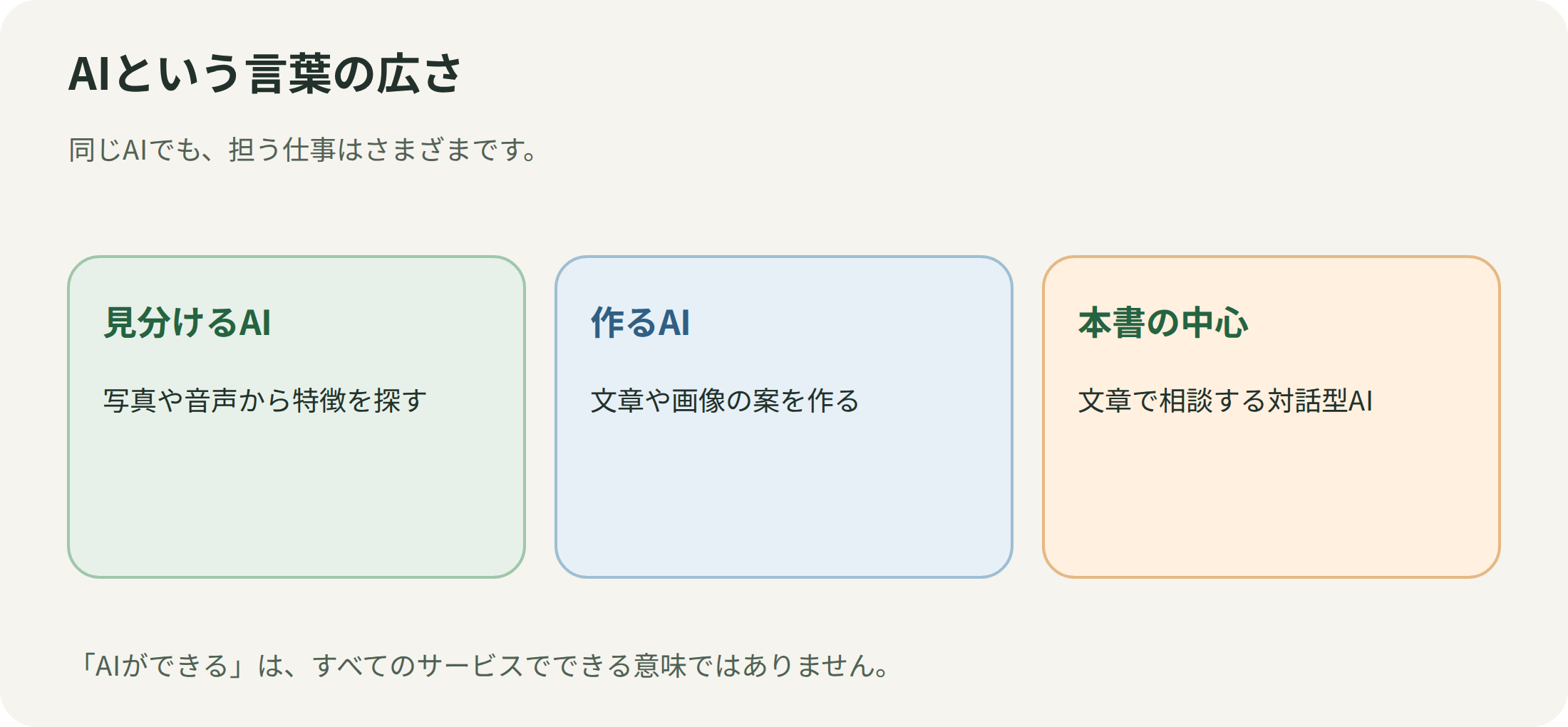AIという言葉の広さ