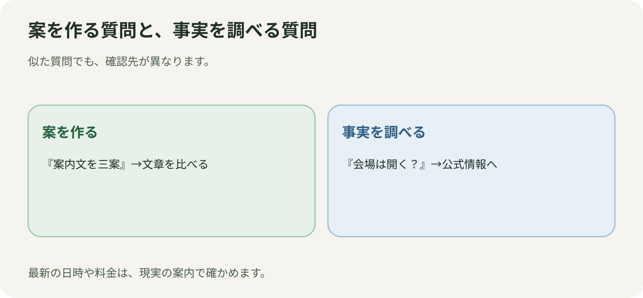 案を作る質問と、事実を調べる質問